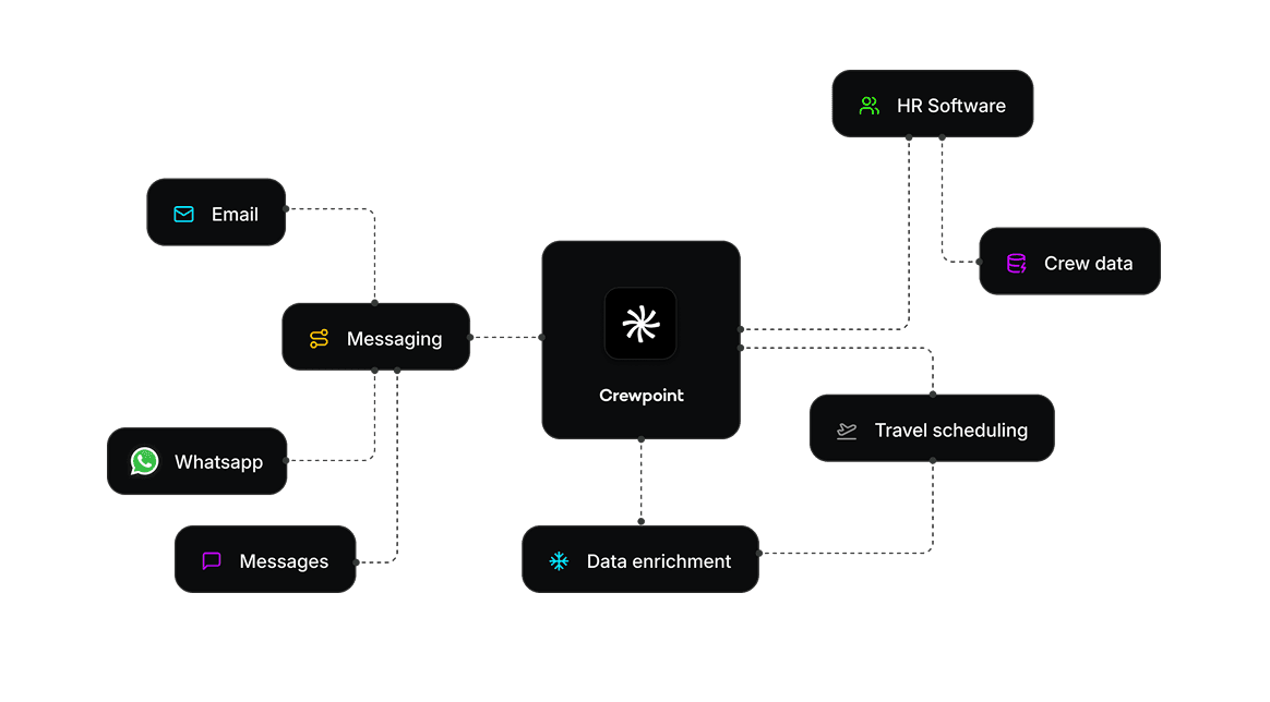 Communication Interface showing multiple channels